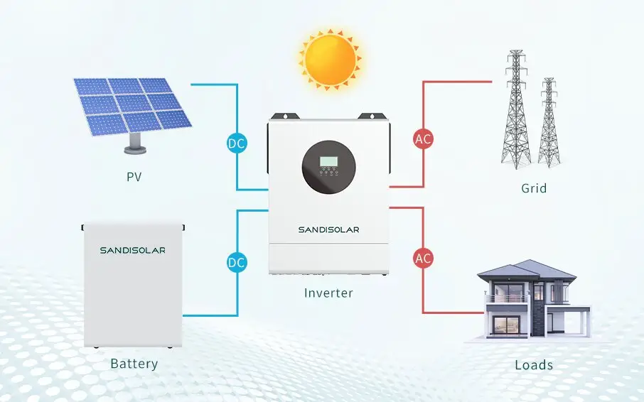 Зберігання енергії для пікового гоління в комерційному секторі